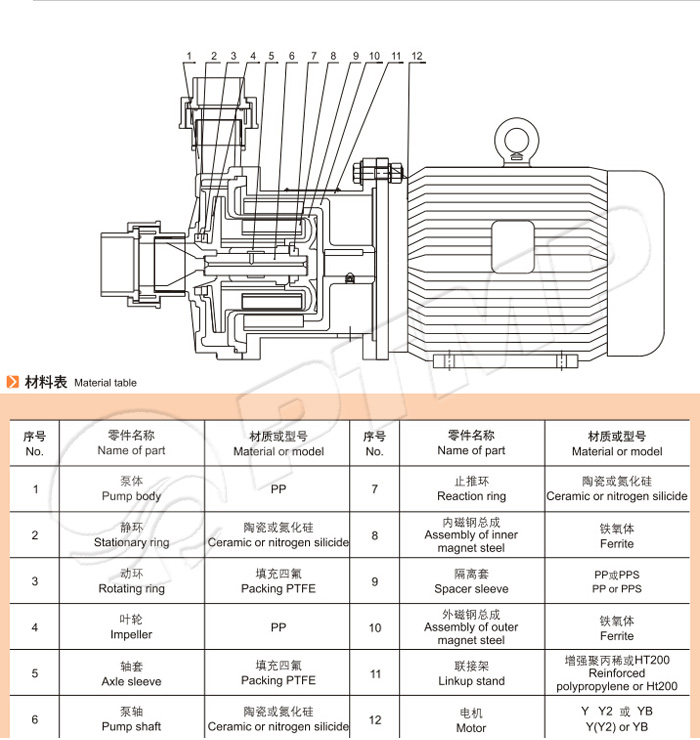 CQF型工程塑料磁力泵結(jié)構(gòu)圖
