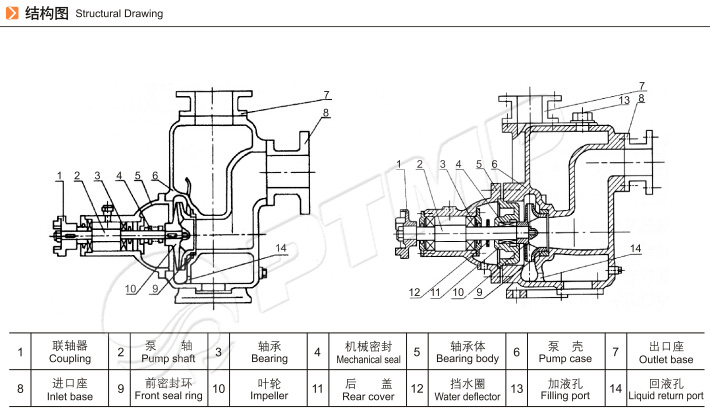 CYZ-A自吸式離心油泵結構圖
