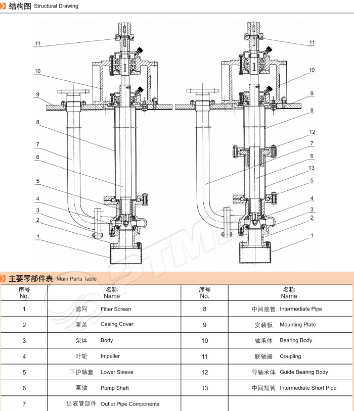 液下泵結(jié)構(gòu)圖