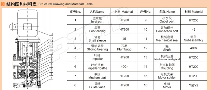 多級離心泵結(jié)構(gòu)圖