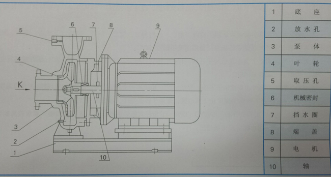 離心泵結構圖