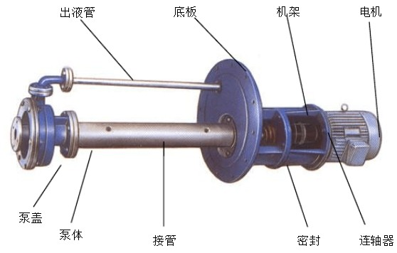 液下泵結(jié)構(gòu)圖